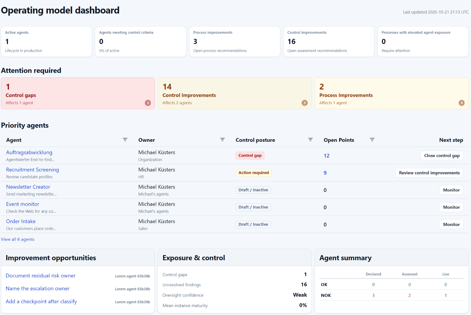 CARE operating model dashboard showing active agents, attention required, priority agents and improvement opportunities